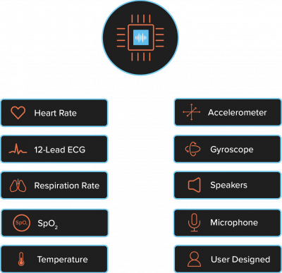 image-lifesignals_sensor-input-options-infographic–technology-graphic The LifeSignals chip can monitor heart rate, respiration rate, temperature, SpO2, with 12 lead ECG. It has a built in accelerometer, gyroscope, speakers, microphone and is user designed.